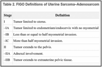 Table 2. FIGO Definitions of Uterine Sarcoma–Adenosarcomaa.