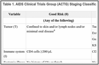 Table 1. AIDS Clinical Trials Group (ACTG) Staging Classification.
