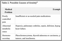 Table 2. Possible Causes of Anxietya.