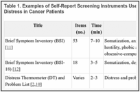 Table 1. Examples of Self-Report Screening Instruments Used for Identification of Psychosocial Distress in Cancer Patients.