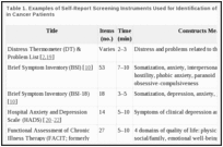 Table 1. Examples of Self-Report Screening Instruments Used for Identification of Psychosocial Distress in Cancer Patients.