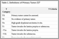 Table 1. Definitions of Primary Tumor (T)a.