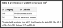 Table 3. Definitions of Distant Metastasis (M)a.