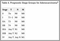 Table 4. Prognostic Stage Groups for Adenocarcinomaa.