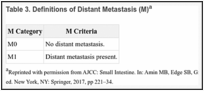 Table 3. Definitions of Distant Metastasis (M)a.