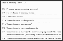 Table 1. Primary Tumor (T)a.