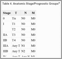 Table 4. Anatomic Stage/Prognostic Groupsa.