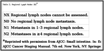 Table 2. Regional Lymph Nodes (N)a.