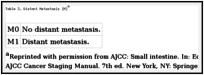 Table 3. Distant Metastasis (M)a.