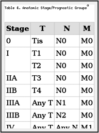 Table 4. Anatomic Stage/Prognostic Groupsa.