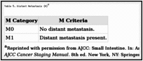 Table 5. Distant Metastasis (M)a.