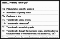 Table 1. Primary Tumor (T)a.