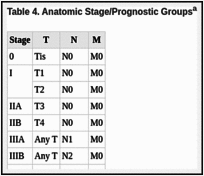 Table 4. Anatomic Stage/Prognostic Groupsa.