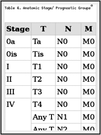 Table 4. Anatomic Stage/ Prognostic Groupsa.