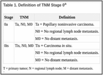 Table 1. Definition of TNM Stage 0a.