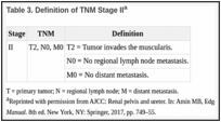 Table 3. Definition of TNM Stage IIa.
