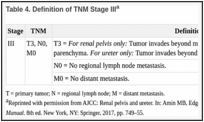 Table 4. Definition of TNM Stage IIIa.