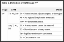Table 5. Definition of TNM Stage IVa.