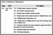 Table 4. Definitions of TNM Stage IV.