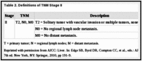 Table 2. Definitions of TNM Stage II.