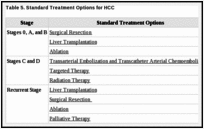 Table 5. Standard Treatment Options for HCC.