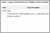 Table 1. Lugano Classification for Hodgkin and Non-Hodgkin Lymphomaa.