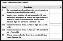 Table 1. Definitions of FIGO Stage Ia.