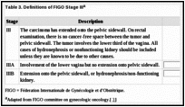 Table 3. Definitions of FIGO Stage IIIa.