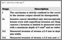 Table 1. Definitions of FIGO Stage Ia.