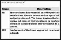 Table 3. Definitions of FIGO Stage IIIa.