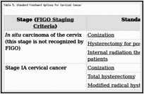 Table 5. Standard Treatment Options for Cervical Cancer.