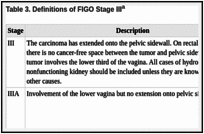 Table 3. Definitions of FIGO Stage IIIa.