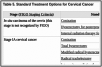 Table 5. Standard Treatment Options for Cervical Cancer.