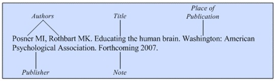 Illustration of the general format for a reference to a forthcoming
book.