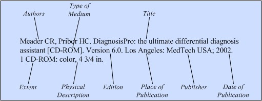 Illustration of the general format for a reference to a computer program
on CD-ROM, DVD, or disk.