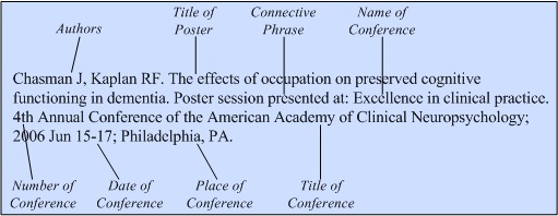 Illustration of the general format for a reference to an unpublised poster
session.