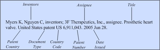 Illustration of the general format for a reference to a patent.