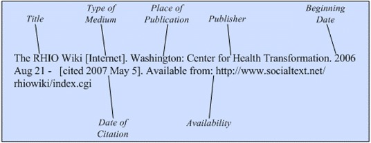 Illustration of the general format for a reference to a wiki on the
Internet.