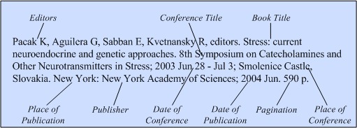 Illustration of the general format for a reference to a conference
proceedings with a title for the book of proceedings as well as a conference
title.