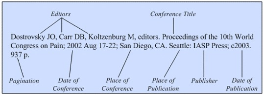 Illustration of the general format for a reference to a conference
proceedings with only a conference title