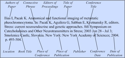 Illustration of the general format for a reference to a conference paper
with a title for the book of proceedings as well as a conference
title.