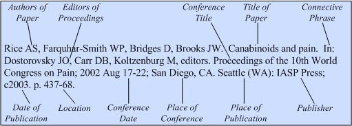 Illustration of the general format for a reference to a conference paper
with only a conference title.