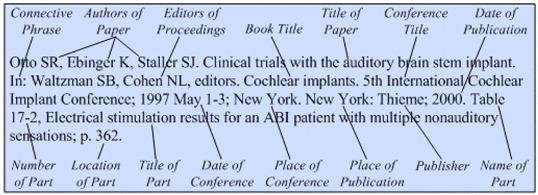 Illustration of the general format for a reference to a part of a
conference paper with a title for the book of proceedings as well as a
conference title.