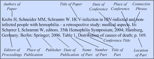 Illustration of the general format for a reference to a part of a
conference paper with only a conference title.