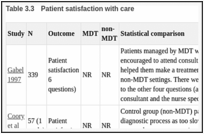 Table 3.3. Patient satisfaction with care.