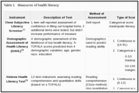 Table 1. Measures of health literacy.