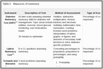 Table 2. Measures of numeracy.