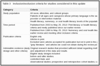 Table 3. Inclusion/exclusion criteria for studies considered in this update.