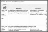 Table 5. Overview of health literacy studies.