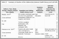 Table 17. Summary of studies of the relationship between health literacy and self-efficacy (KQ 1b).